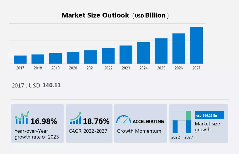 Food and Beverage Warehousing Market Size