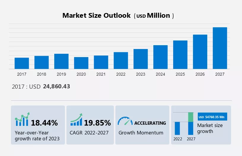 Commercial Aircraft Gas Turbine Engine Market Size