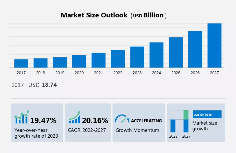Microfluidic Market for Healthcare Application Market Size