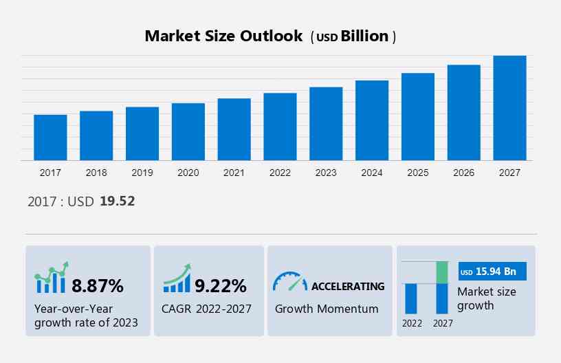 Software Testing Market Size