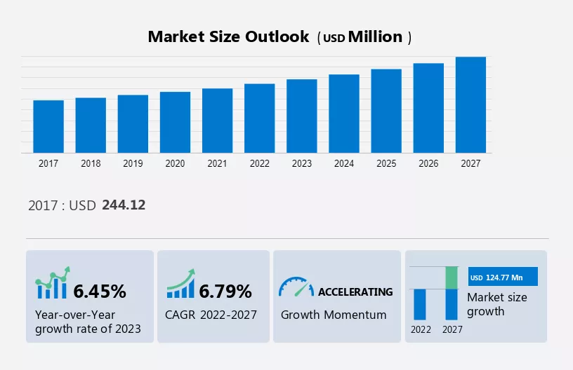 Ethylene Carbonate Market Size