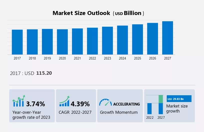 Semiconductor Micro Components Market Size