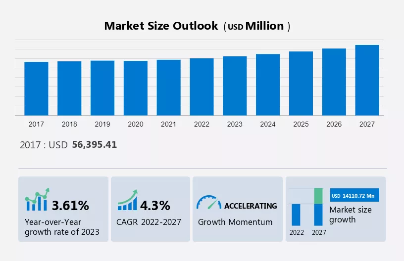 Handbag Market Size