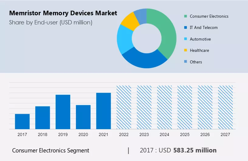 Memristor Memory Devices Market Size