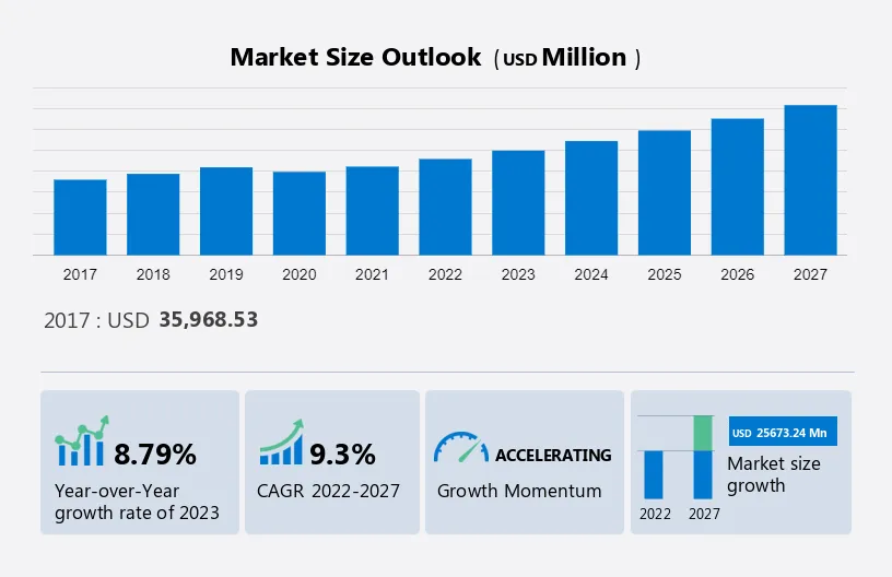 Automotive Advanced Driver Assistance System (ADAS) Market Size