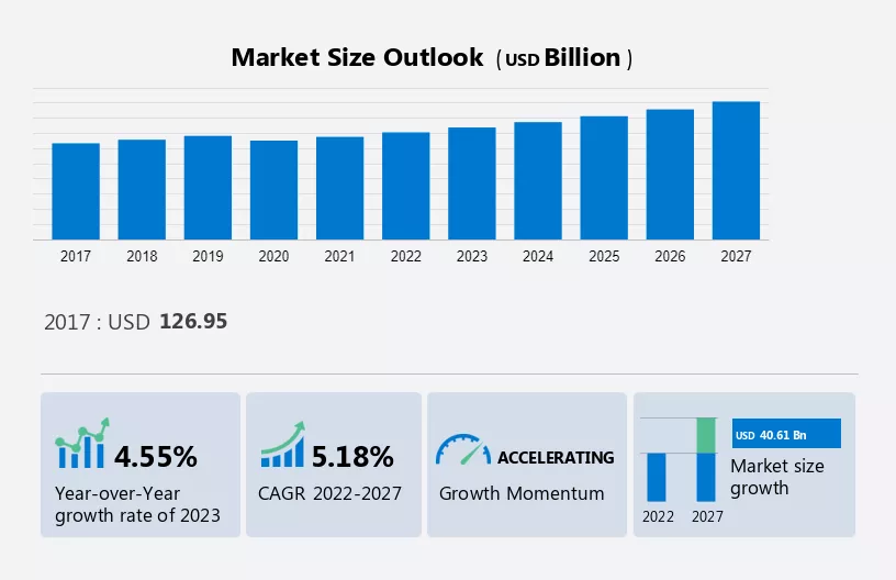 In-Depth Industry Outlook: Activewear Market Size, Forecast