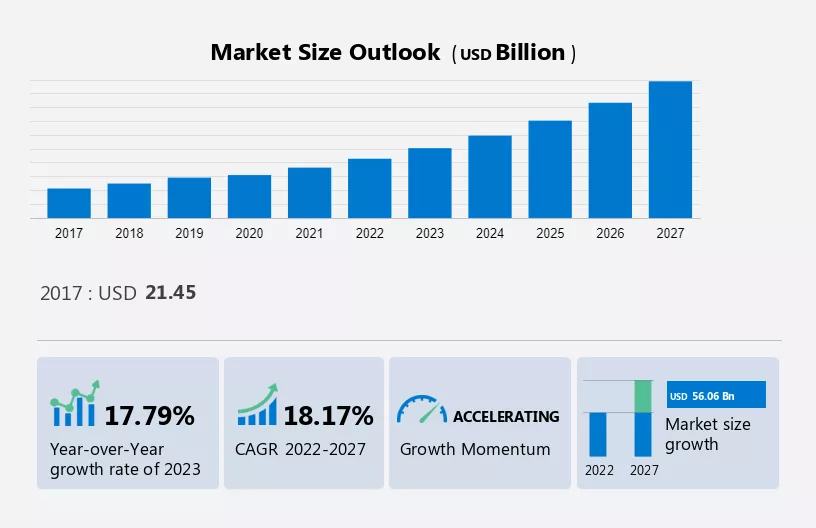 Crystalline Silicon Solar PV Modules Market Size