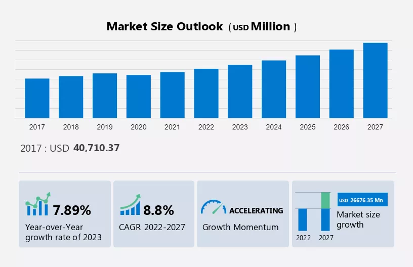 Automotive Semiconductor Market Size