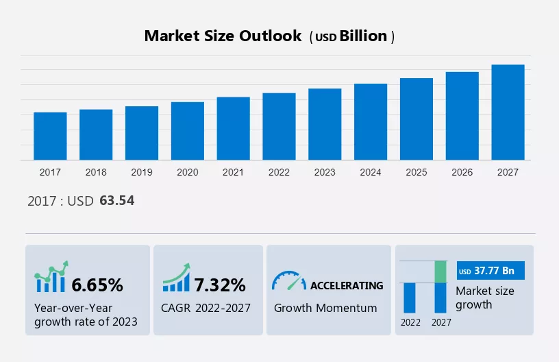 Cardiovascular Therapeutics Market Size