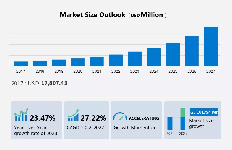 Data Center Market in China Size