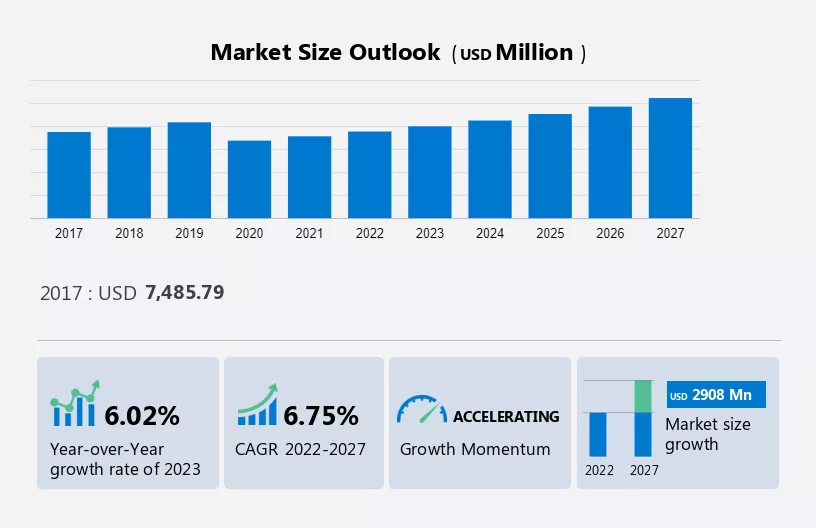 Commercial Aircraft Seating Market Size