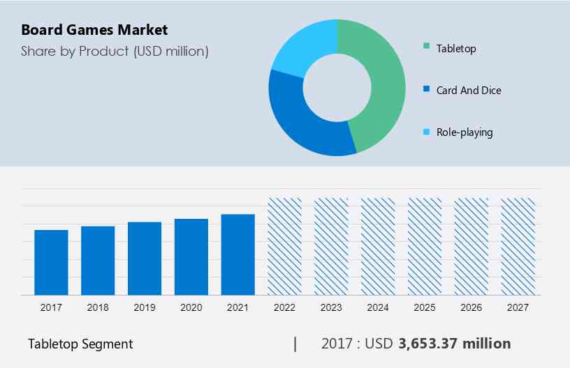 Game Market Overview. The Most Important Reports Published in