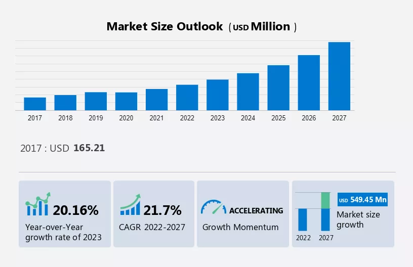 Smart Shoes Market Size