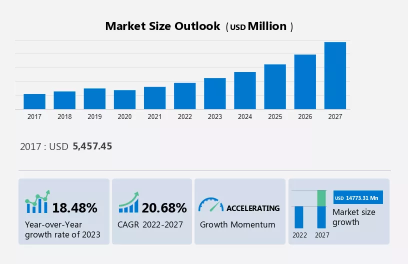 Internet Protocol (IP) Camera Market Size
