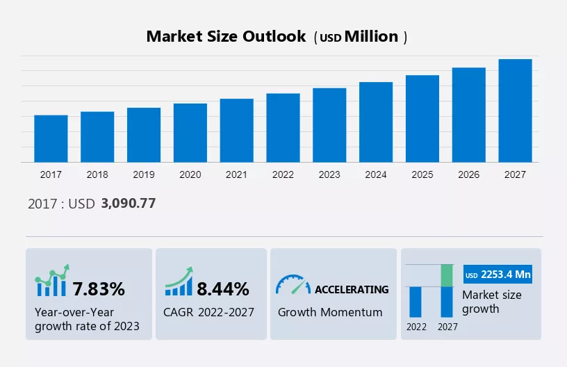 Citric Acid Market Size