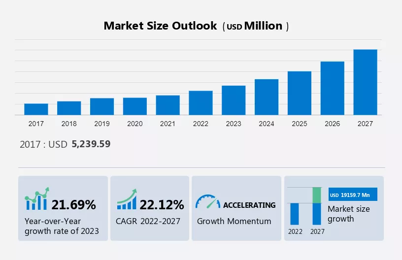 Smart Sports Equipment Market Size
