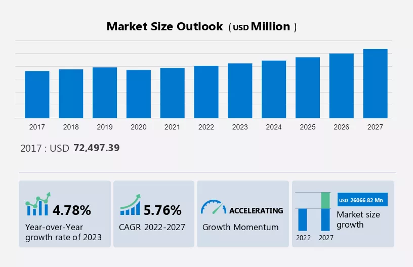 Tissue Paper Market Size