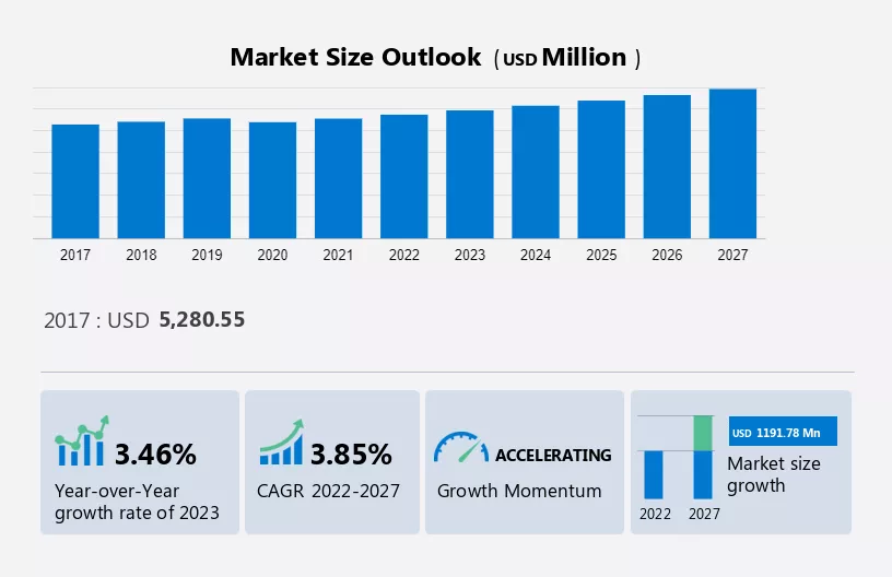 Aramid Fiber Market Size