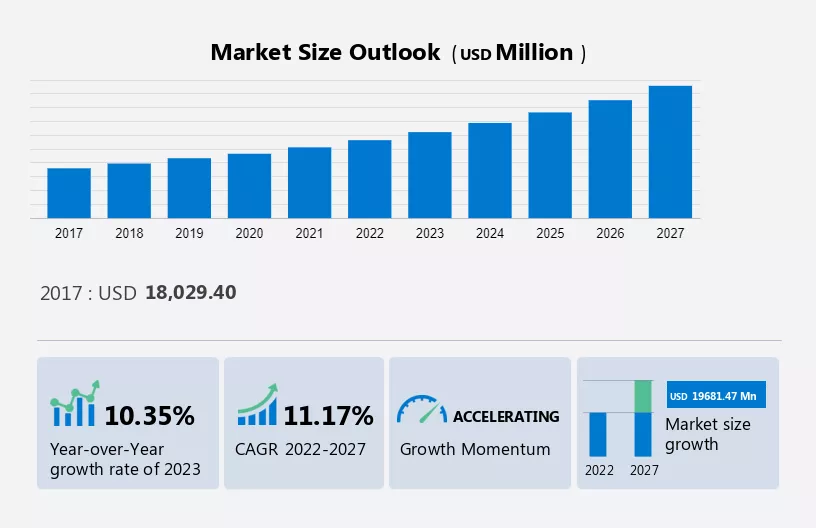 DC Motors Market Size