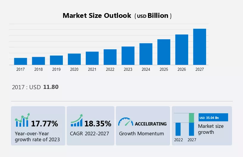 Corporate M-Learning Market Size