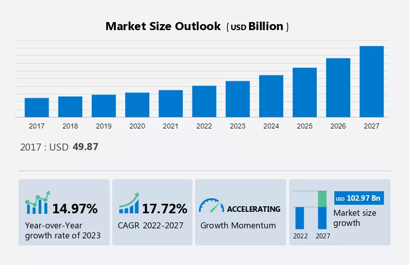 Geospatial Analytics Market Size