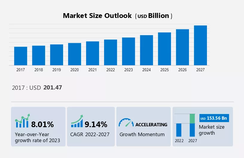 Protein Therapeutics Market Size