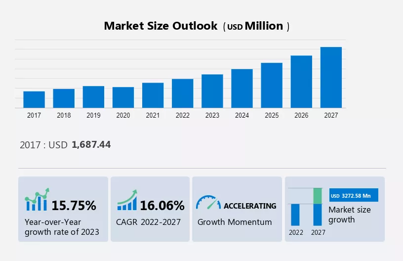 Crawler Camera System Market Size