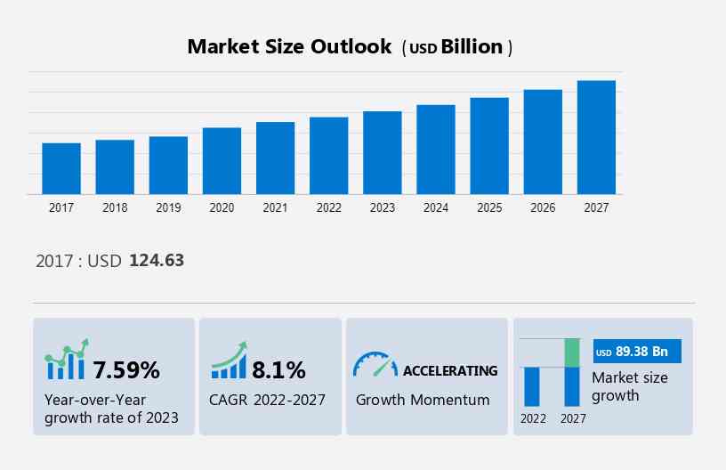 Chart: Mobile and Console Games Dominate Video Game Market