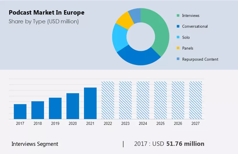 Podcast Market in Europe Size