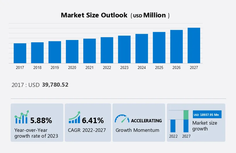 Water and Wastewater Treatment Chemicals (WWTCs) Market Size