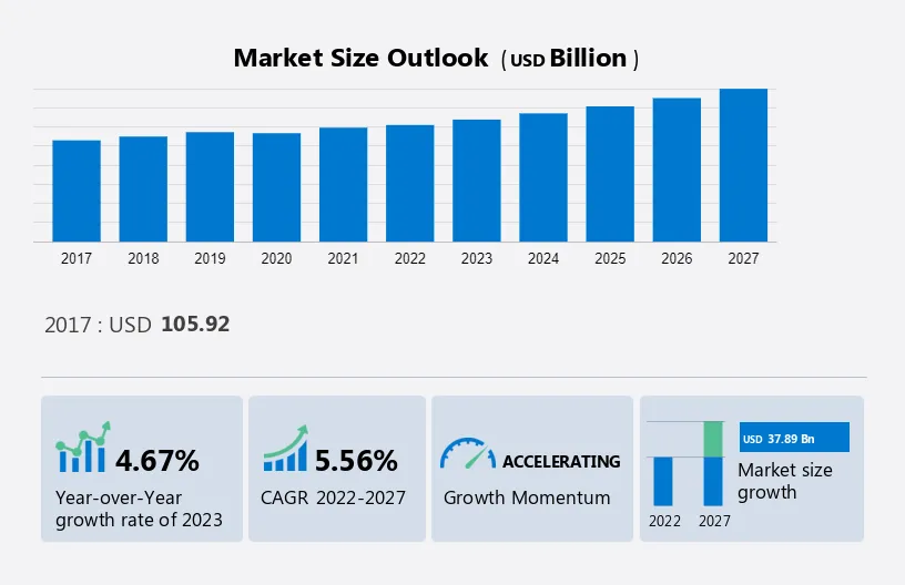 Barge Transportation Market Size