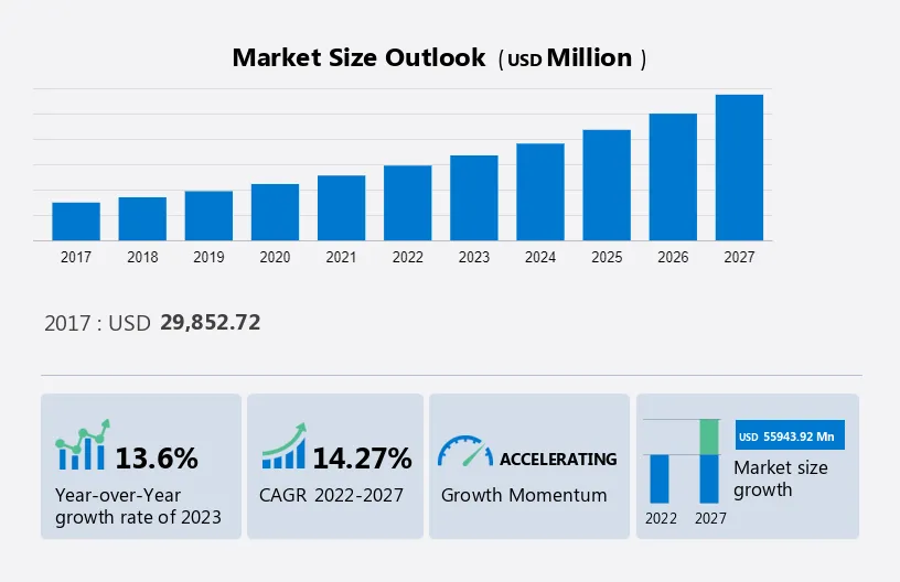 Data Center Colocation Market Size