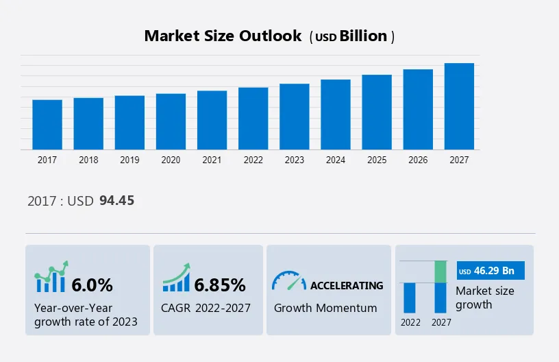 Physical Security Market Size