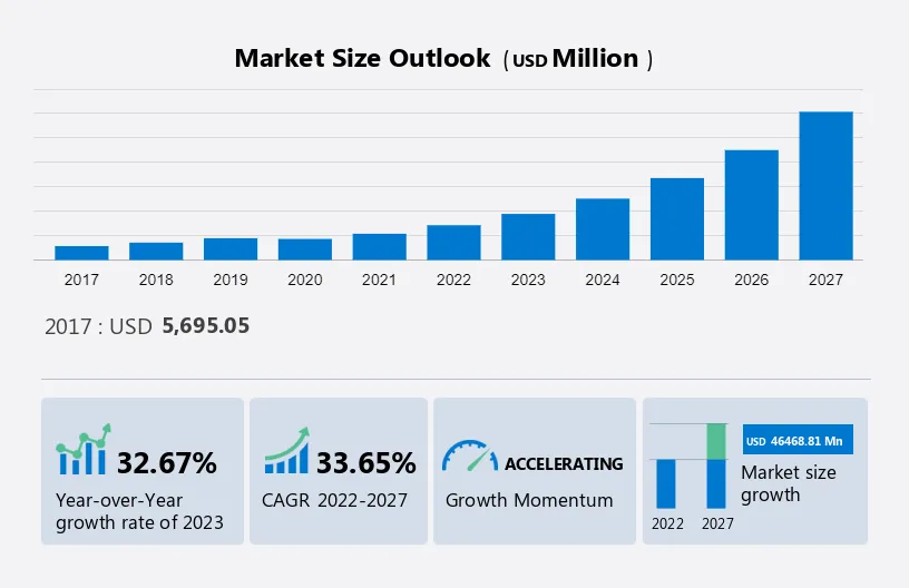 Lithium Iron Phosphate Battery Market Size
