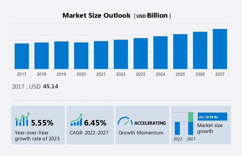 Anti-Aging Products Market Size