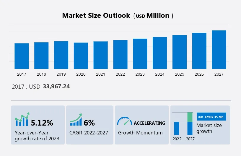 Biomaterials Market Size