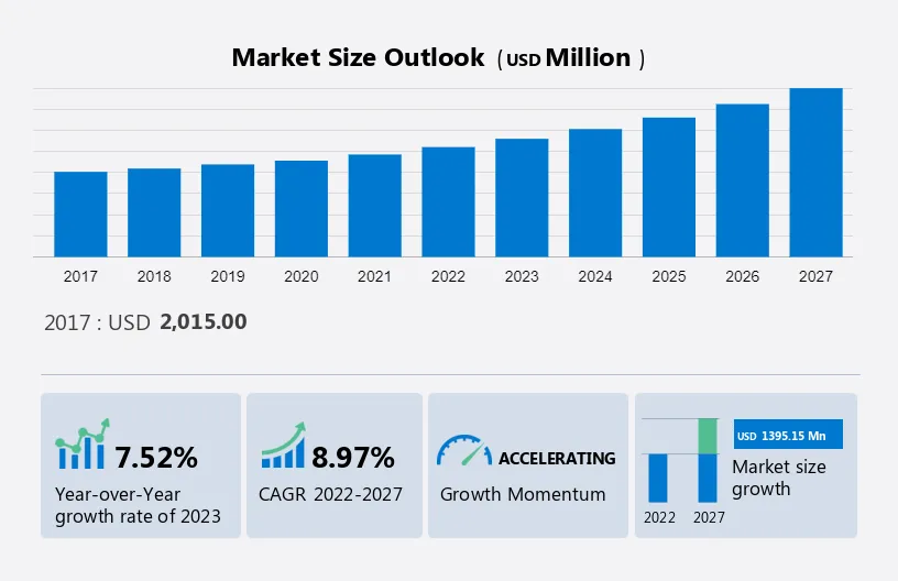 Automated Guided Vehicle (AGV) Market Size