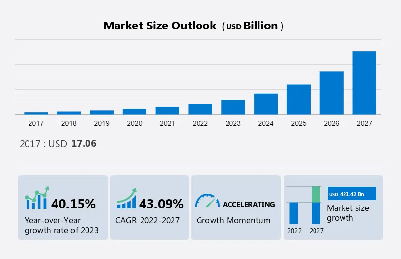 Extended Reality Market Size