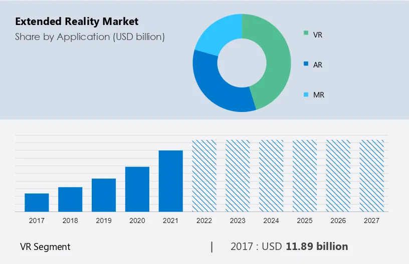 Extended Reality Market Size