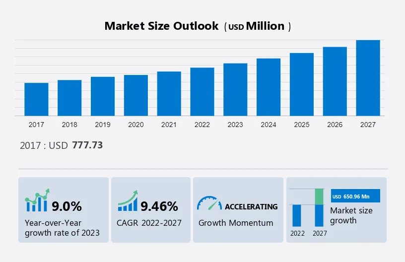 Recombinant Proteins Market Size