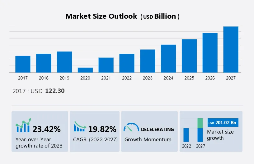 Ticket Market Size