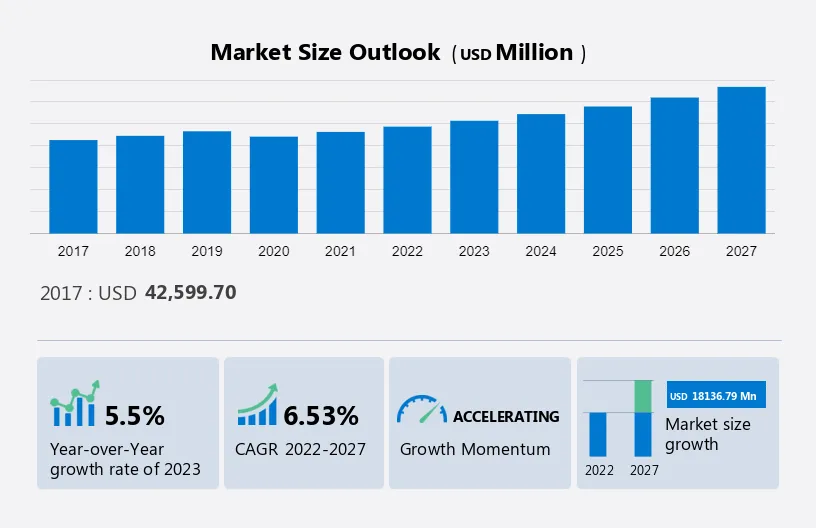 Semiconductor Assembly and Testing Services Market Size