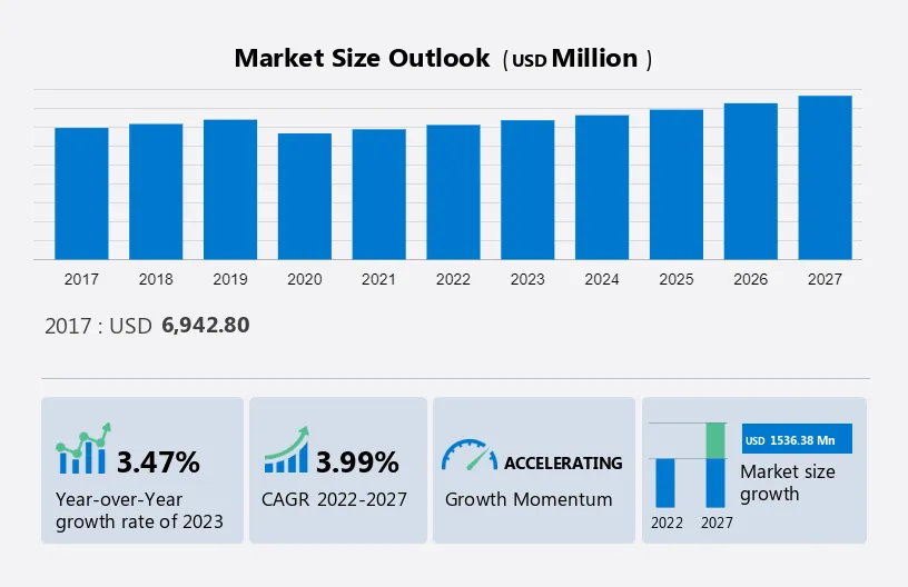Marine Propulsion Engine Market Size