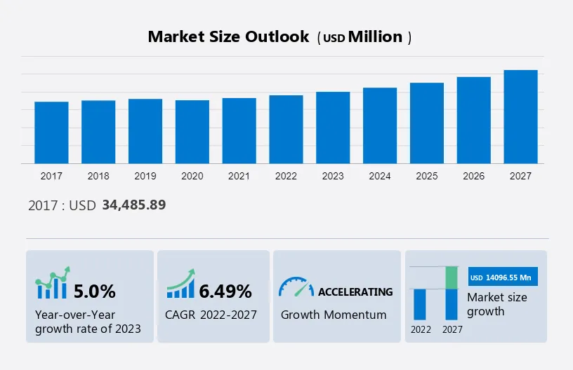 Material Handling Equipment Market Size