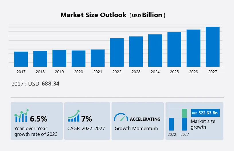 Meat Market Size