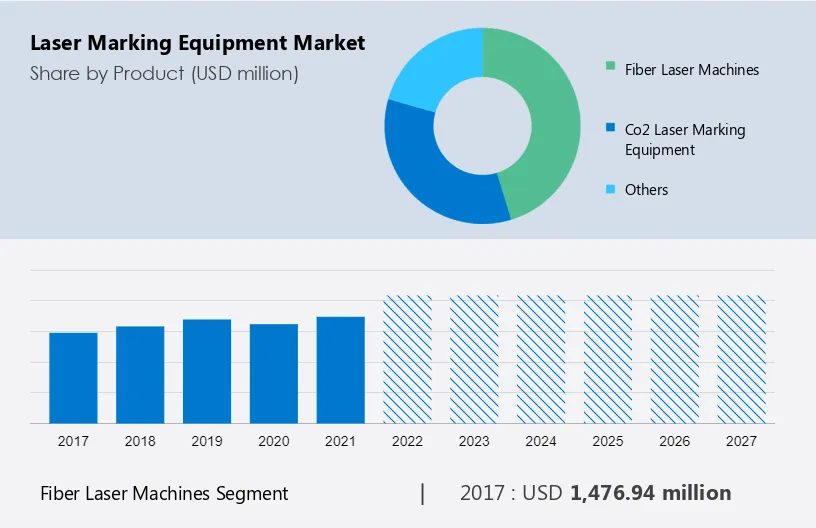 Laser Marking Equipment Market Size
