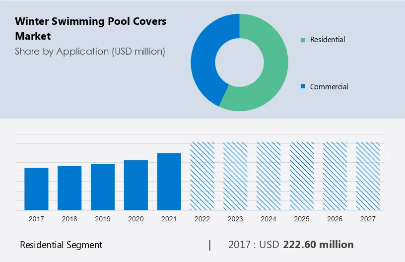 Winter Swimming Pool Covers Market Size