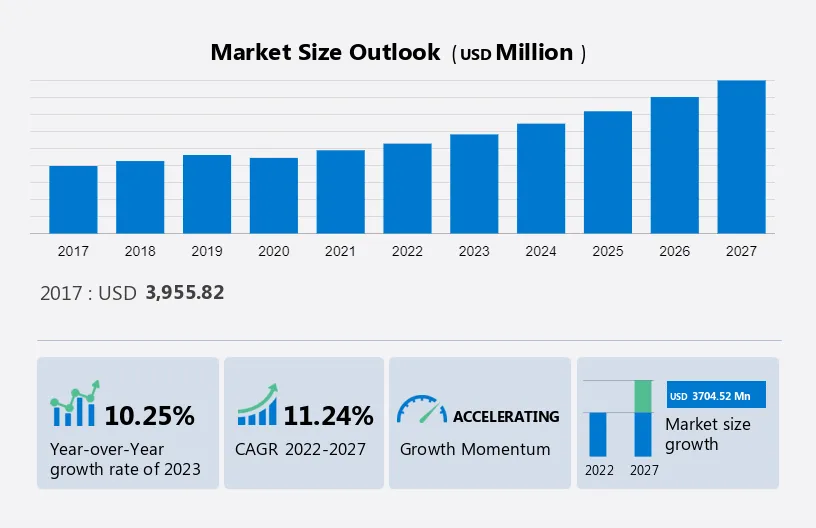 Transportation Management Systems (TMS) Market Size