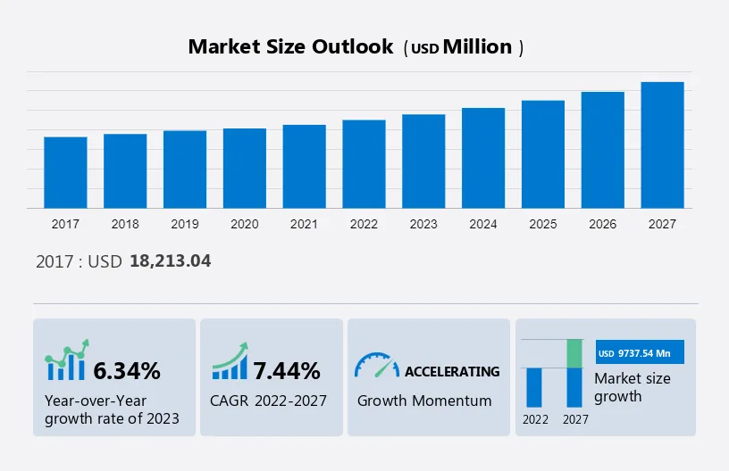 Mobile Crane Market Size