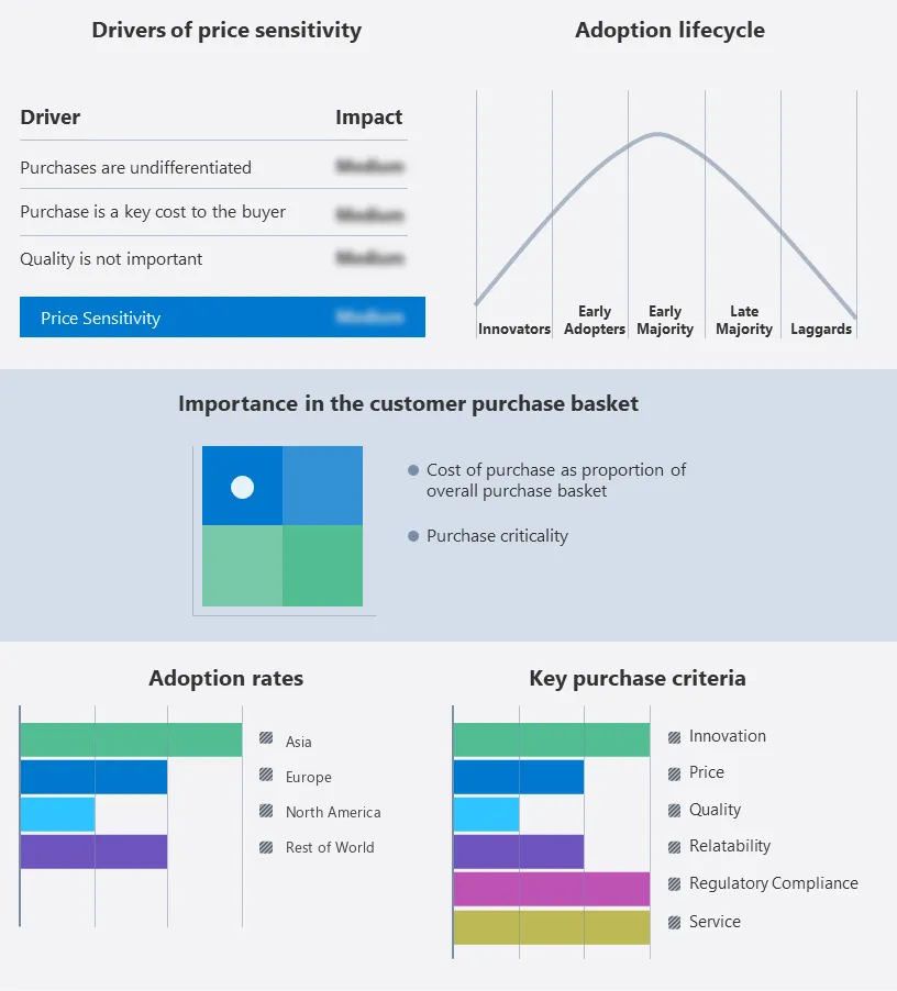 Patient Engagement Solutions Market Share by Geography